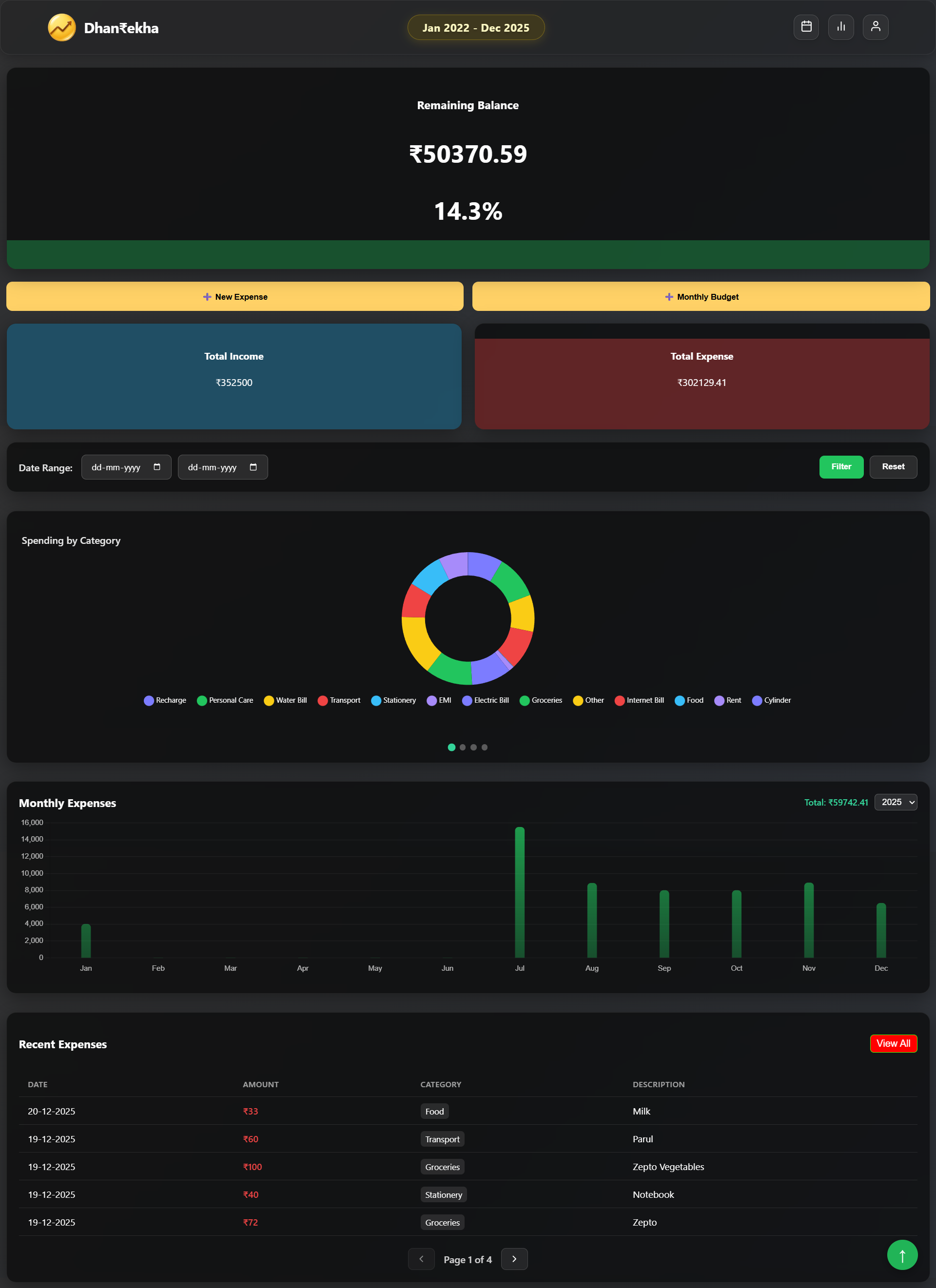 Dashboard Overview